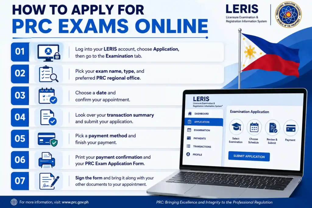 How to Apply for PRC Exams Online How to Apply for PRC Exams Online
