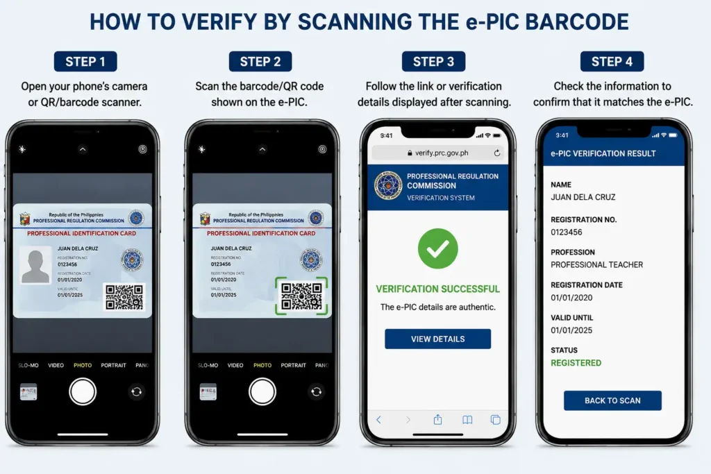 How to Verify by Scanning the e-PIC Barcode