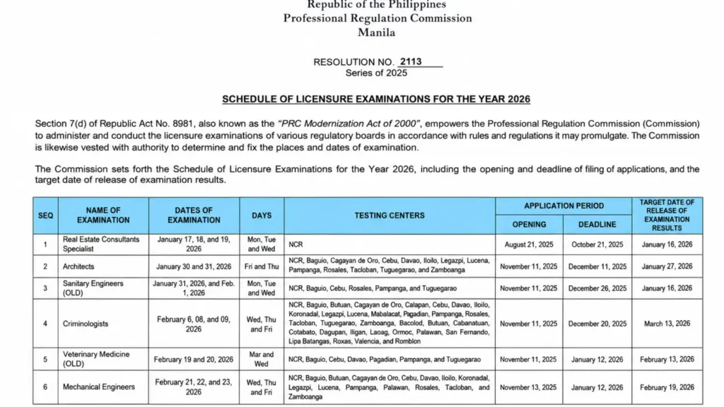 PRC Exam Schedule 2026 PRC Exam Schedule 2026