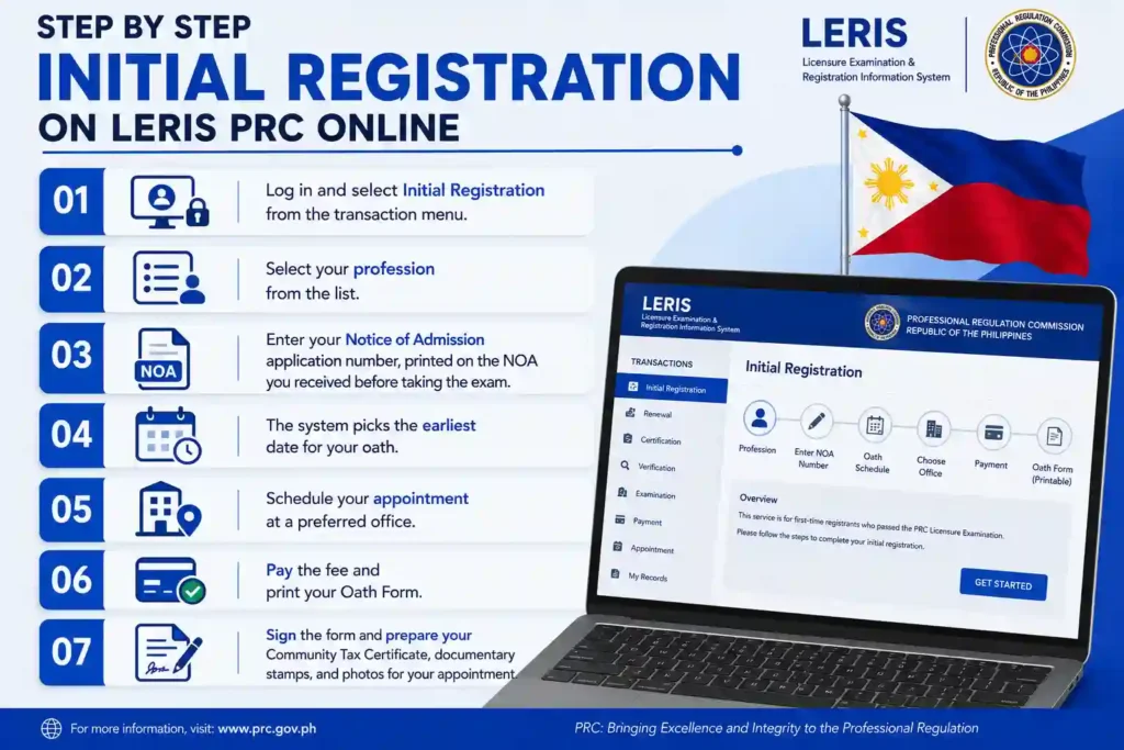 Step by Step Initial Registration on LERIS PRC Online Step by Step Initial Registration on LERIS PRC Online